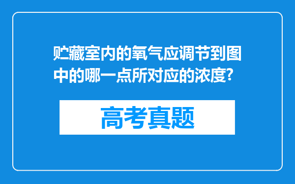 贮藏室内的氧气应调节到图中的哪一点所对应的浓度?