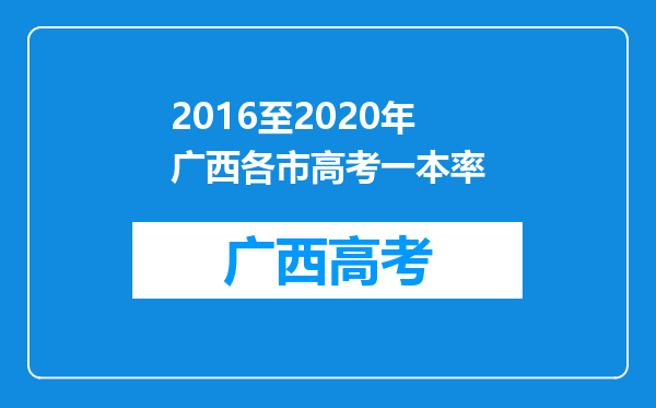 2016至2020年广西各市高考一本率